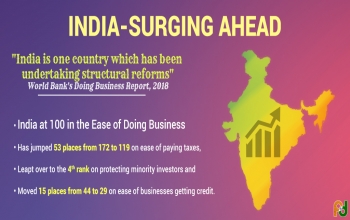 World Banks Doing Business Report
